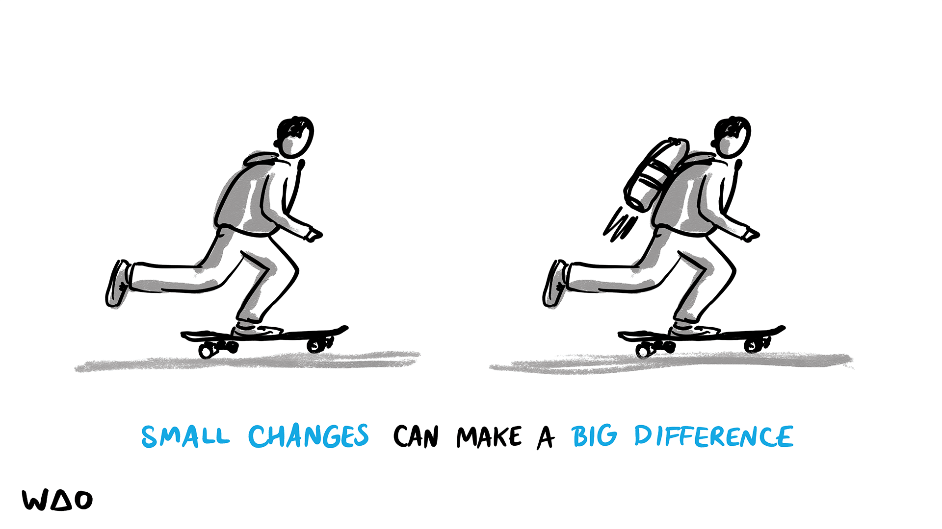 Small Changes, Big Differences - ECREM